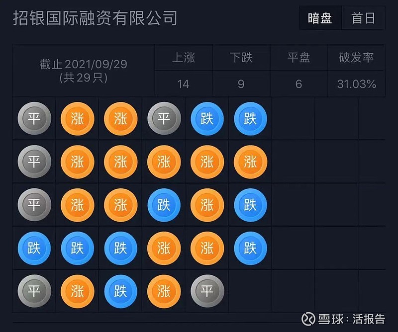 林清轩再度递表港交所，“国货高端护肤第一股”成色几何？