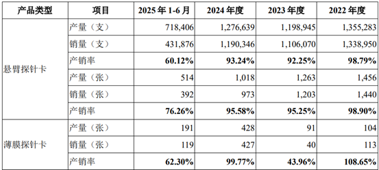 有研复材科创板IPO于12月12日上会