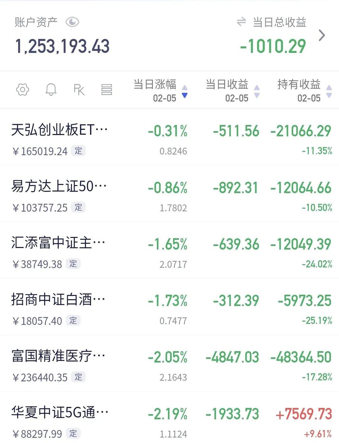 A股三大指数集体走强 全市场成交额重回2万亿元上方