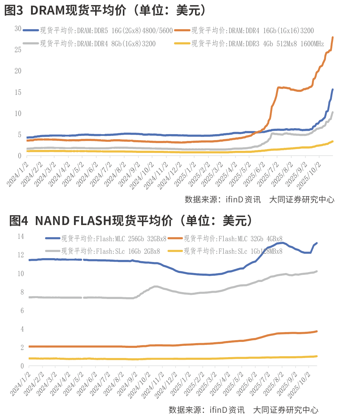 AI热潮下，存储产业迎来“超级周期”