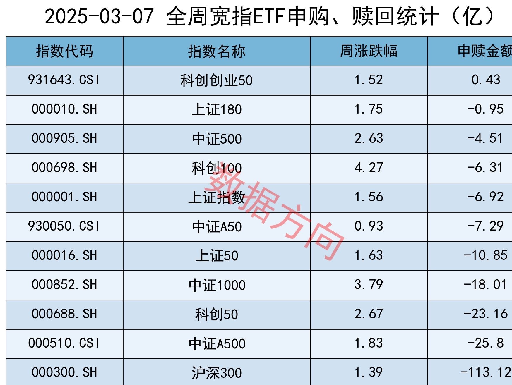 2025年终观察|4000点、3万亿……数看A股新变化