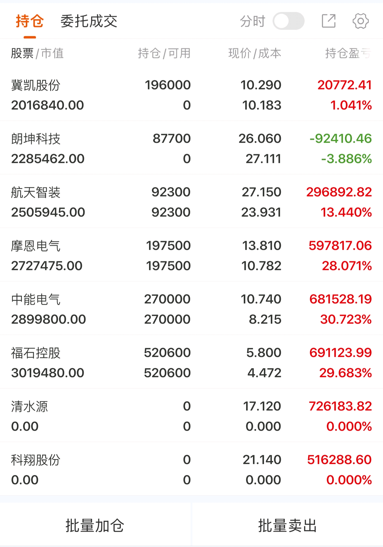 A股三大股指涨跌互现 有色金属板块全线回调