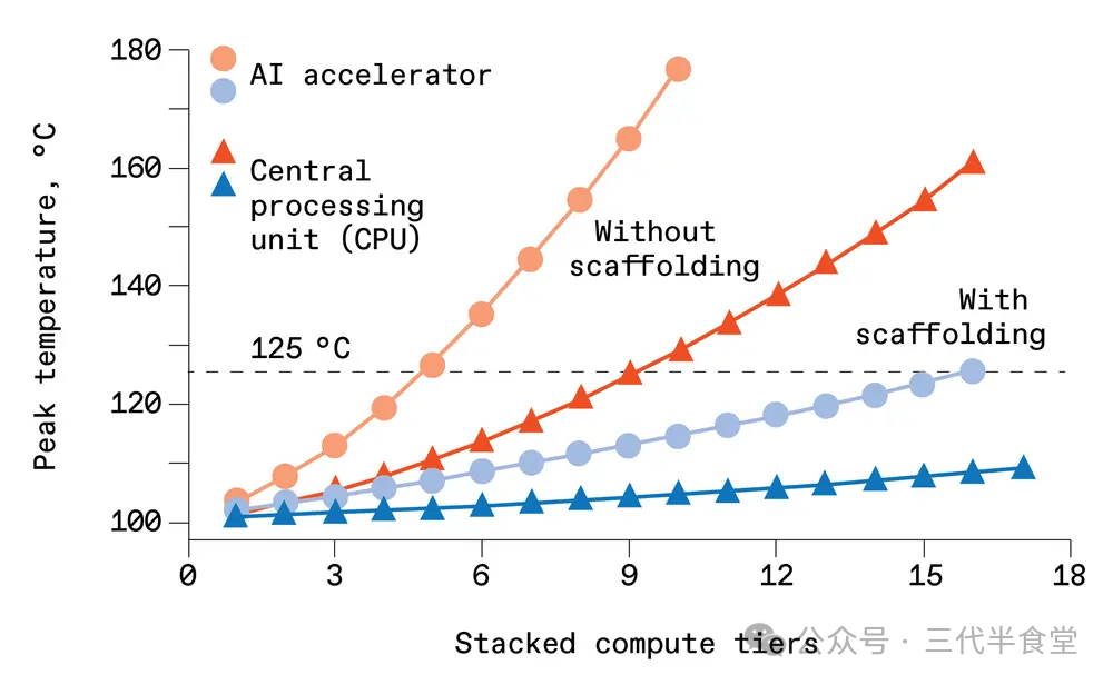 触底中的碳化硅,搭上AI顺风车