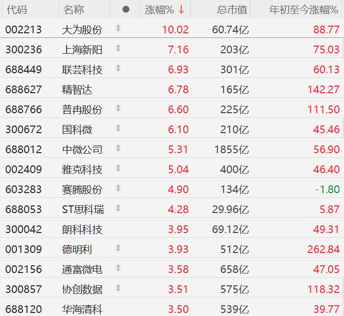 存储市场涨价潮持续,三巨头激进产能切换