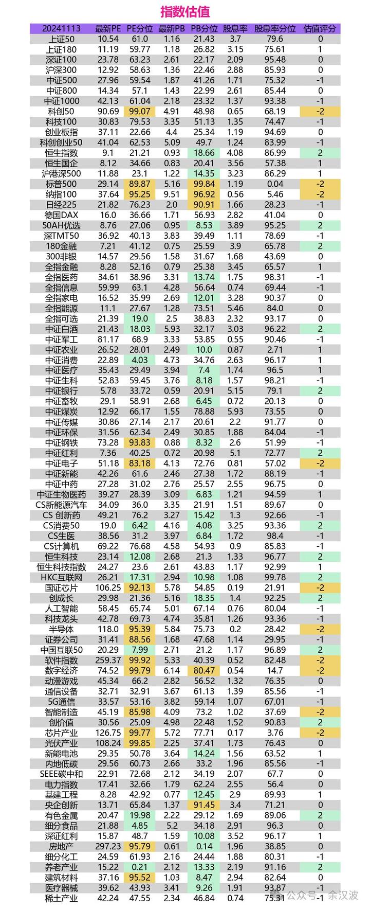 A股延续结构性行情 海南自贸港与地产板块领涨