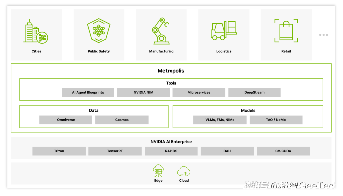 端侧AI落地路径：从算力下沉到场景闭环