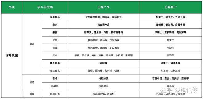 山姆再因食品安全问题道歉，塔斯汀辟谣大规模关店｜消费舆警指数