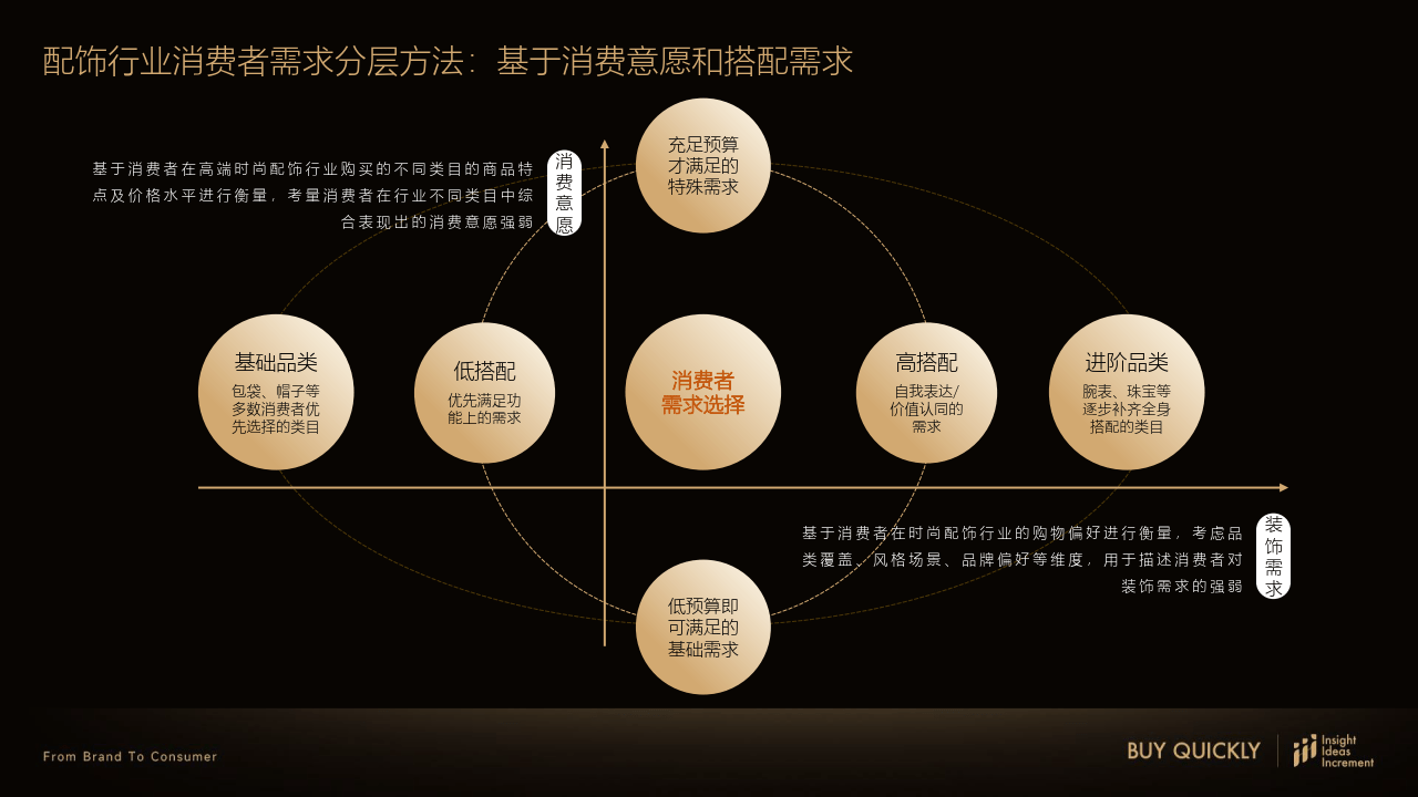 雪假、秋假，促消费！丨消费参考