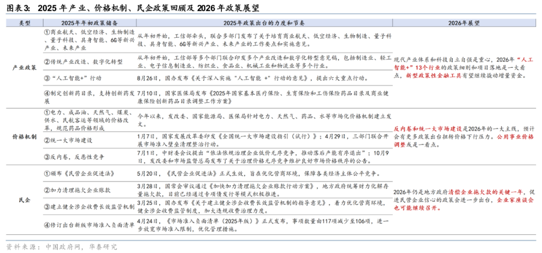 中央经济工作会议深读|连续两年部署“资本市场投融资综合改革”,释放哪些投资信号