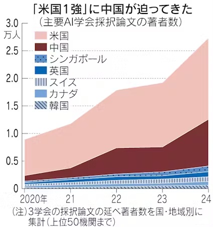 人工智能系列谈丨张亚勤:智能体AI如何影响人工智能发展的下一程?