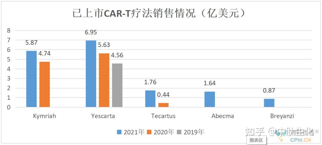 药明巨诺换帅，新管理层迎战CAR-T市场机遇与挑战
