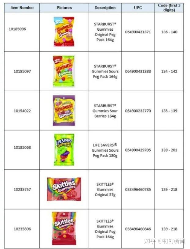 359亿美元天价收购案背后:玛氏构建零食超级“王国”