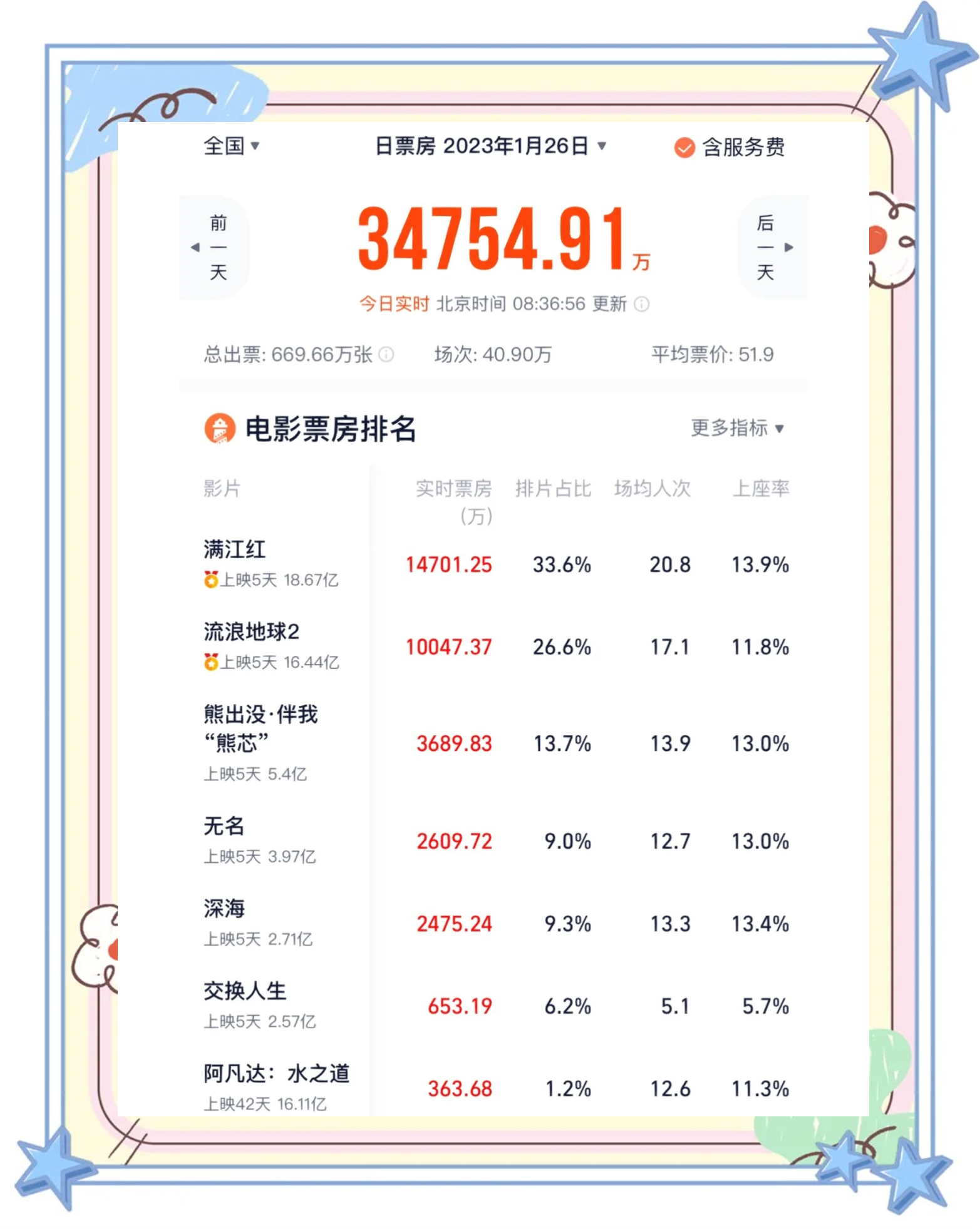 档期仍是票房产出主引擎 多片蓄势春节档背后的新变化