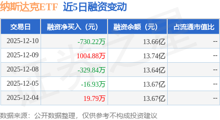 纳斯达克迈出全天候股票交易第一步 拟将工作日交易时长延长至23小时