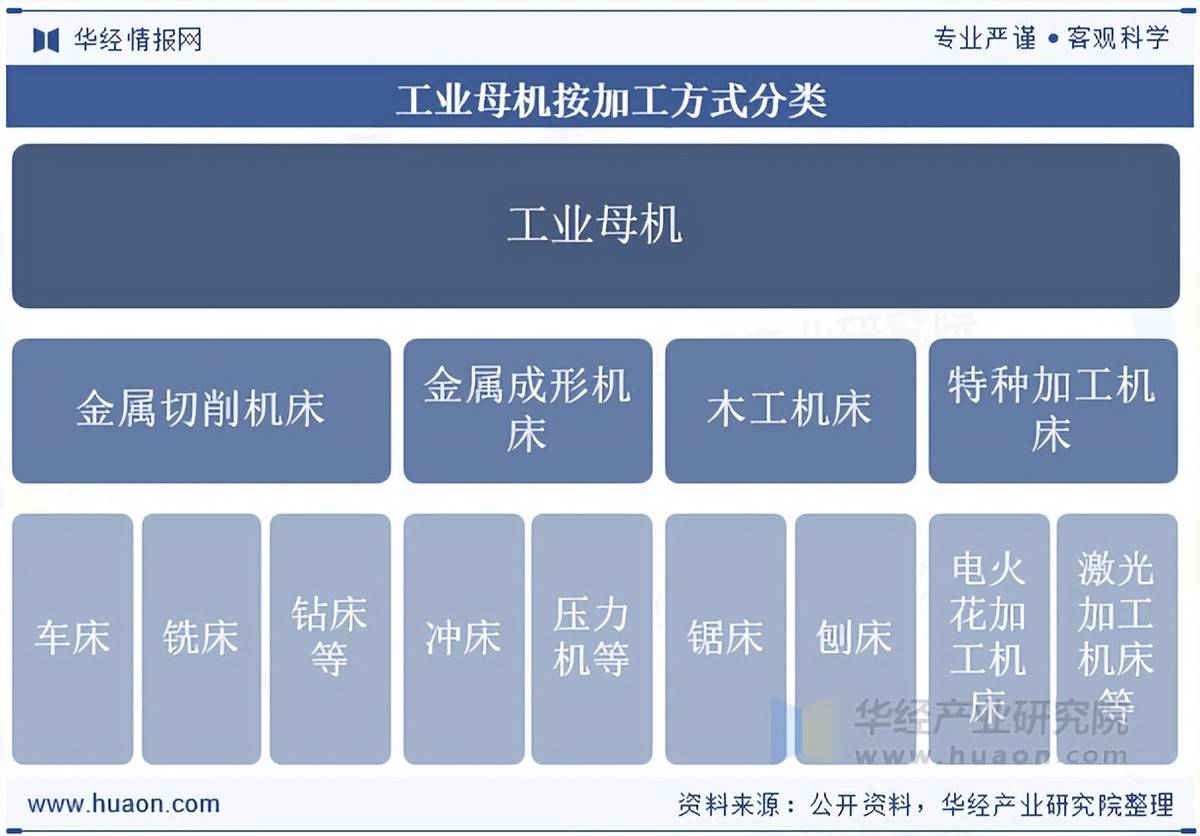 工业母机产业锚定市场攀高峰