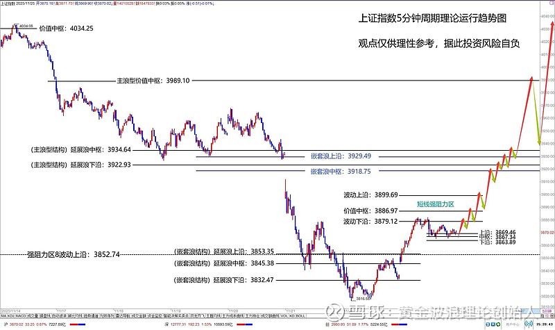 A股缩量调整，沪指逼近3800点，短线何时企稳？