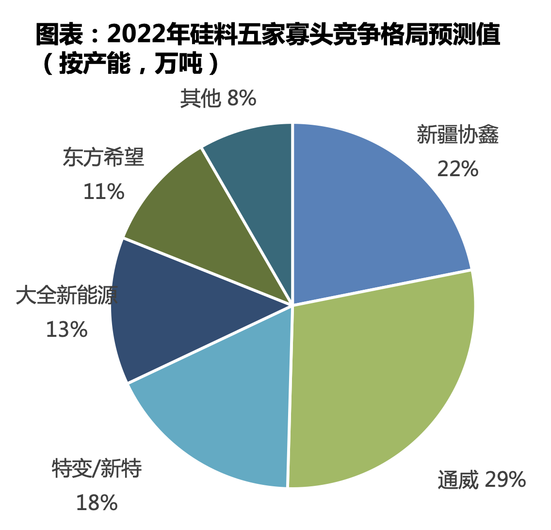 硅料新单报价跳涨超20%,明年一季度末终端需求好转?