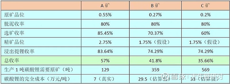 碳酸锂期货新高背后:27个采矿权全部过期,多地已有类似公示