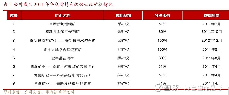 碳酸锂期货新高背后:27个采矿权全部过期,多地已有类似公示