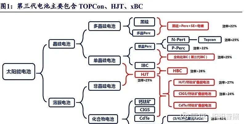 隆基绿能钟宝申:光伏自律要与标准引领、扶优扶强和技术创新结合