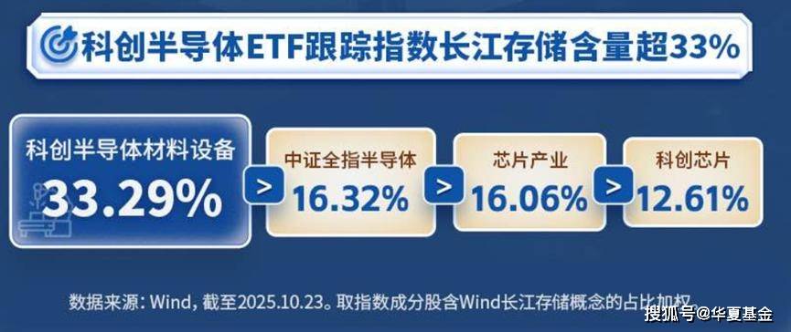 至少火到2026年底?AI需求引爆存储史上最强涨价周期