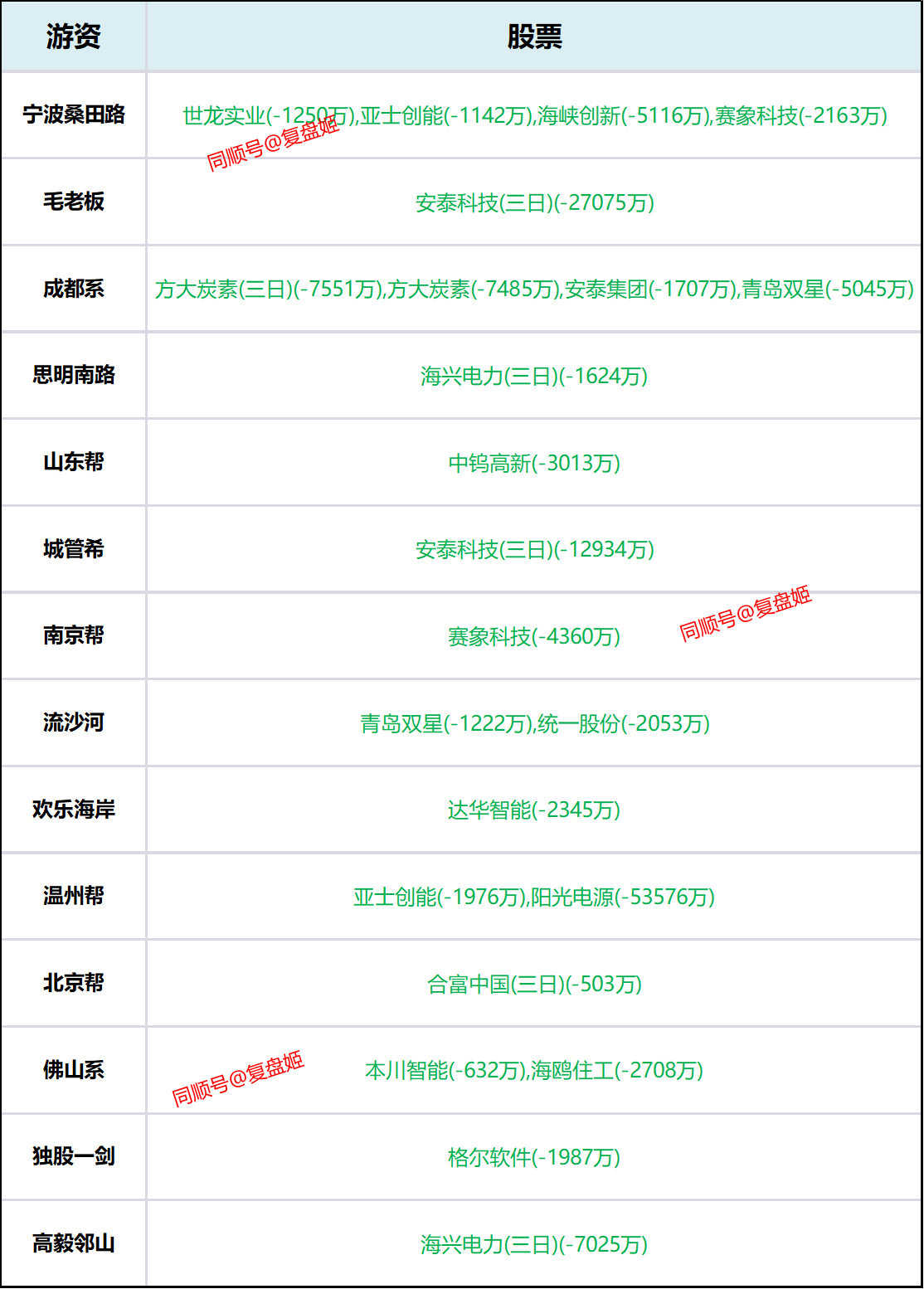 钨粉价格狂飙200%突破百万大关,中钨高新逆势领涨