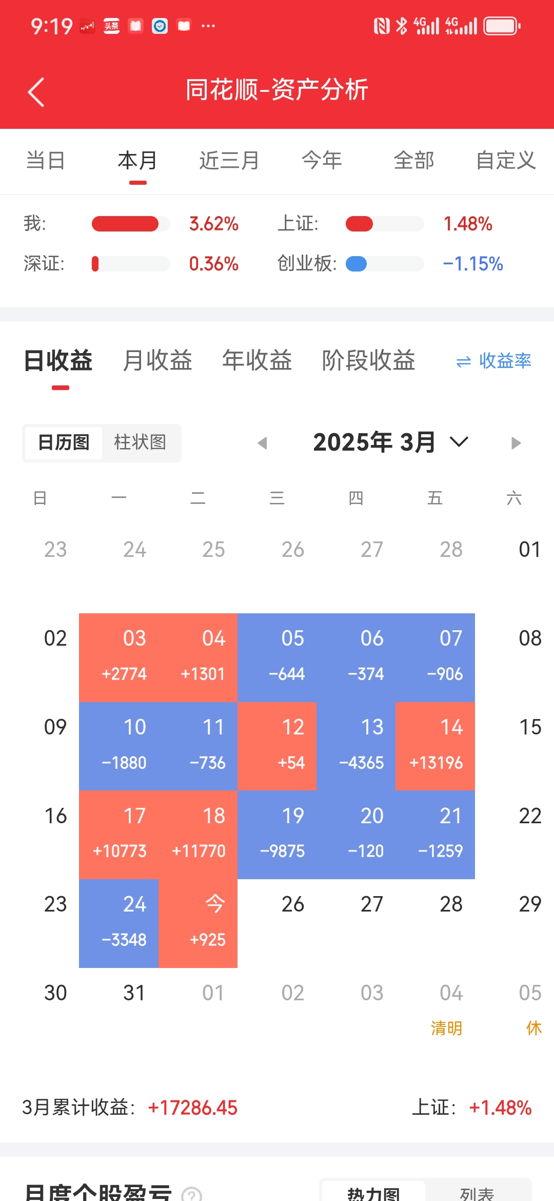 11月份证券类App月活环比增长2.06%