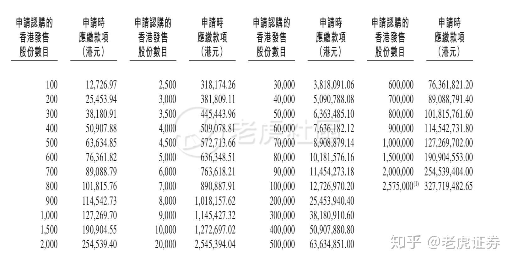 智谱、MiniMax相继通过港交所上市聆讯