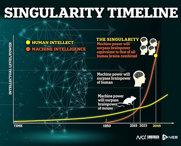 国际组织报告呼吁——弥合人工智能应用鸿沟
