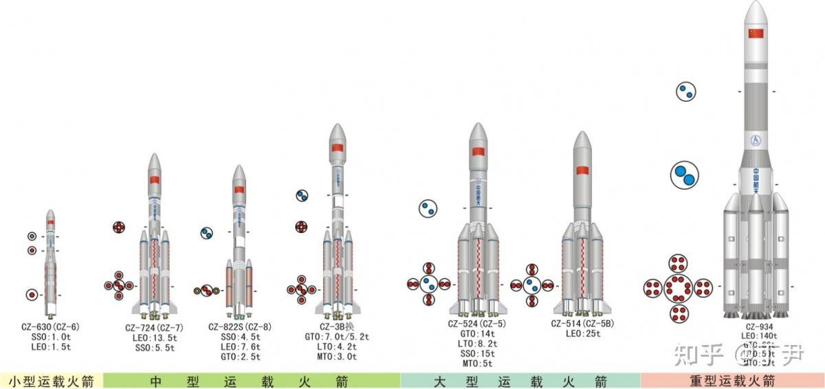 中国可回收火箭“压轴”12月 商业航天蓄力突围