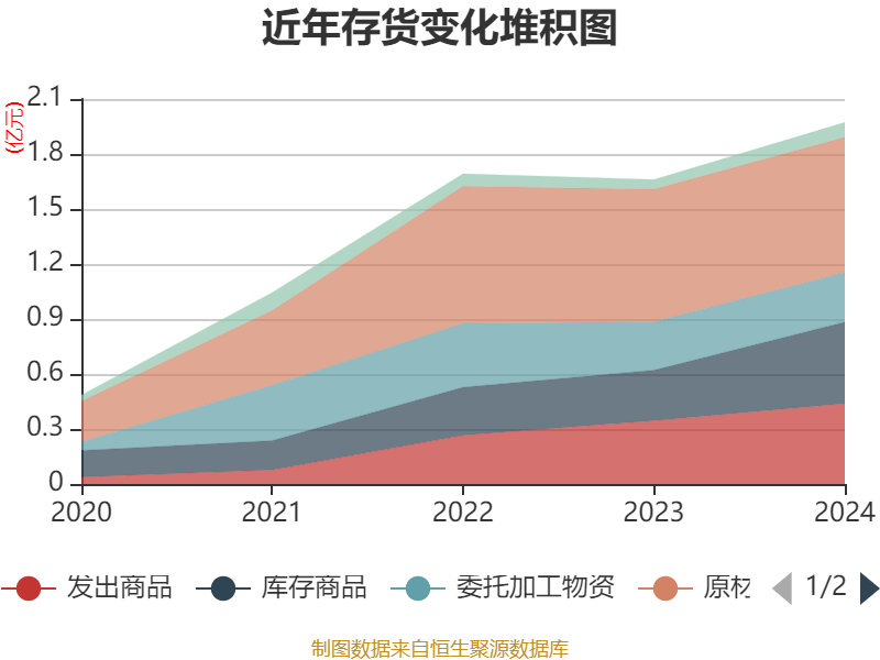 港交所拟优化每手买卖单位：简化至8种，设置每手价值的上下限