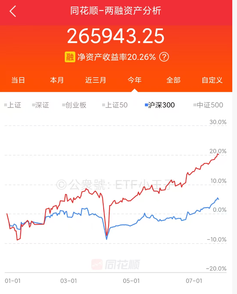 健信超导科创板启航：研发投入结硕果 2025年业绩预增约四成