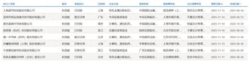 健信超导科创板启航：研发投入结硕果 2025年业绩预增约四成