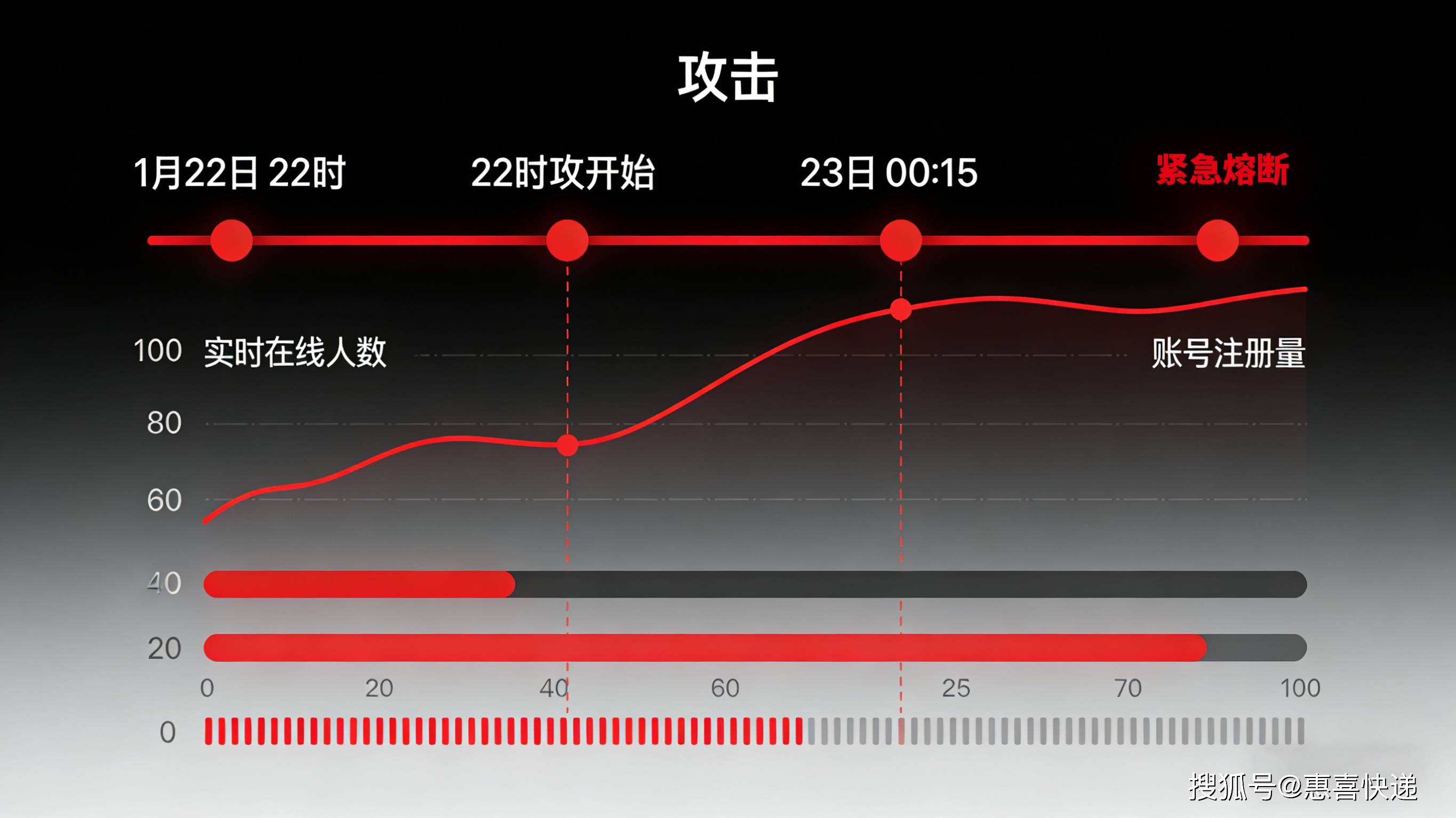 网络安全专家复盘“快手被攻击”：史无前例的攻击，没有应急措施才是最严重问题