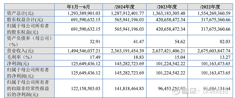 维通利IPO将于12月30日上会，计划募资15.94亿元