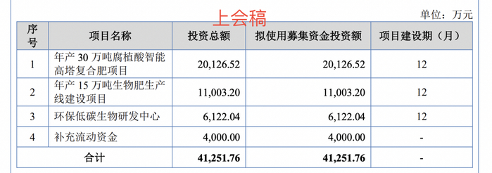 维通利IPO将于12月30日上会，计划募资15.94亿元