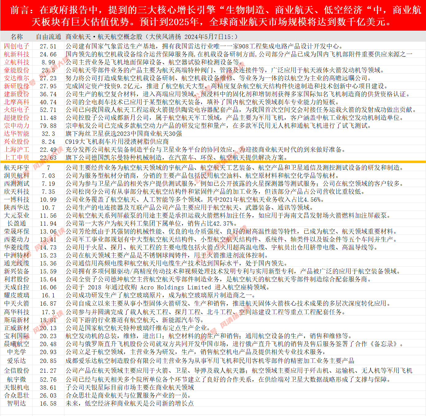 报告显示：我国商业航天迈入规模化、商业化发展新阶段