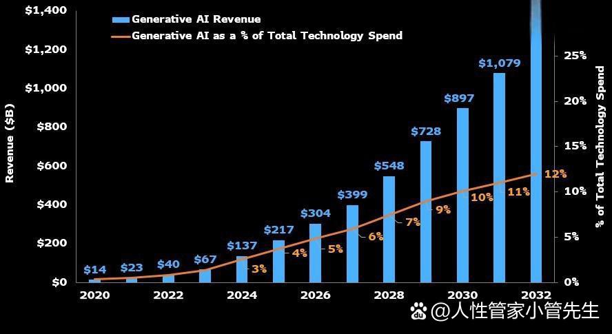 200亿美元！英伟达拿下芯片初创公司Groq推理技术授权