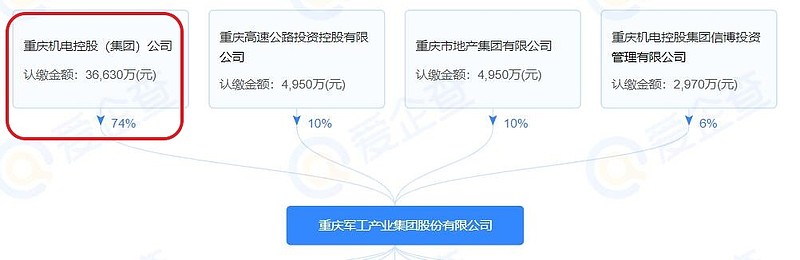 “单一来源采购”！上海微电子1.1亿中标科技部采购光刻机项目