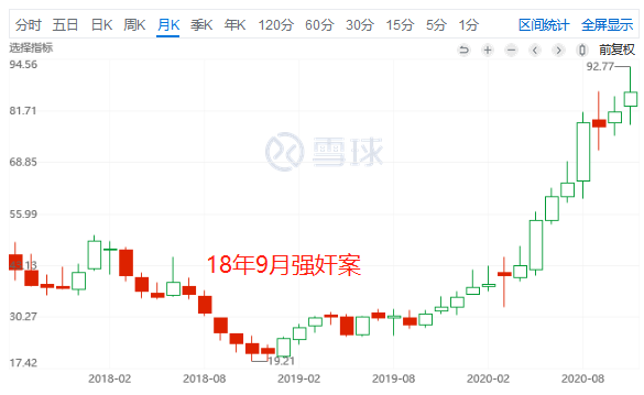 重仓中国供应链：拼多多的 “价值跃迁” 之路