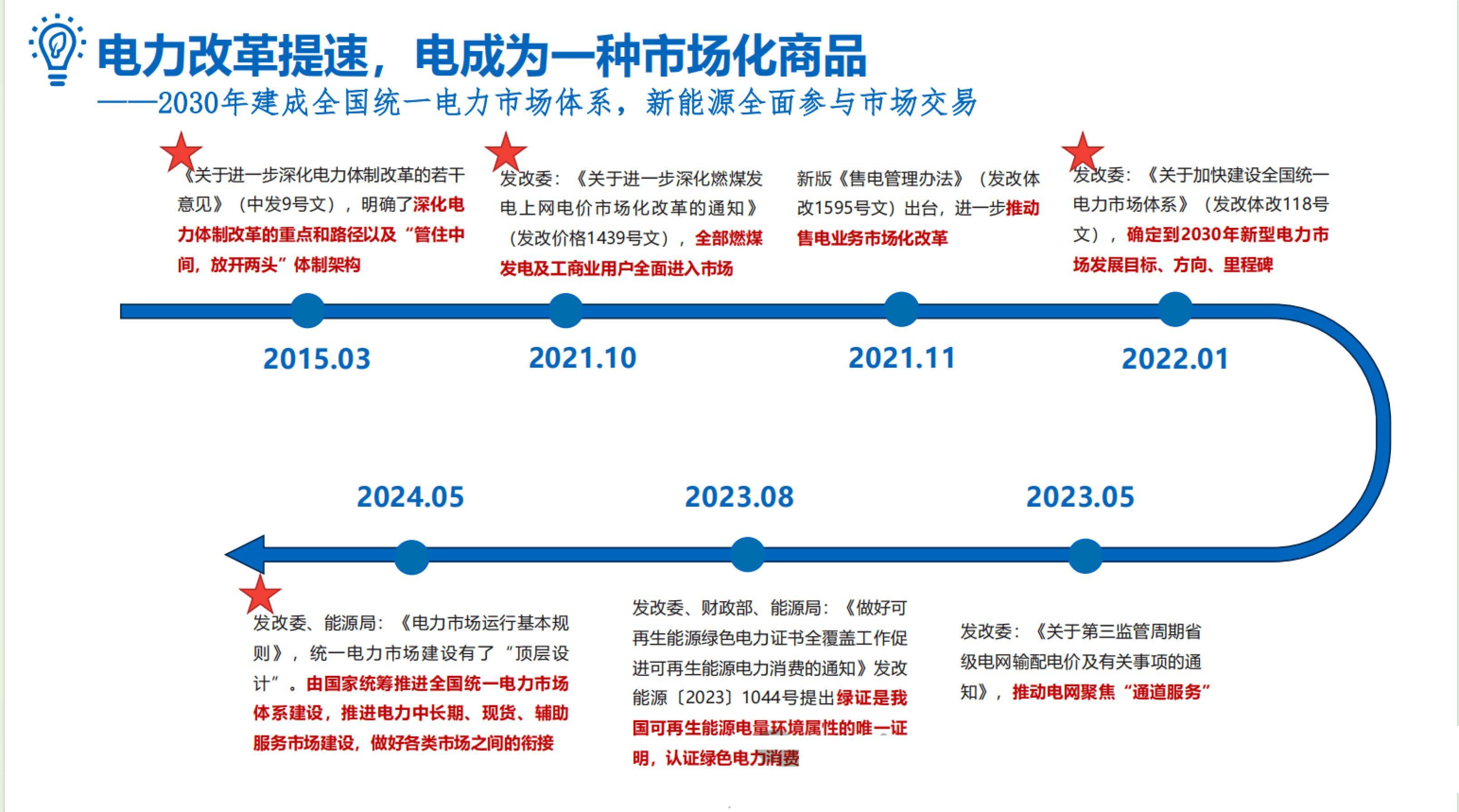 竞争加剧倒逼转型：商办企业从“增量扩张”转向“存量提质”