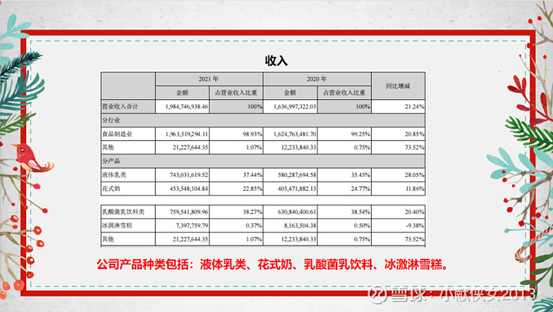 乳业变局2025：区域乳企，分化加剧