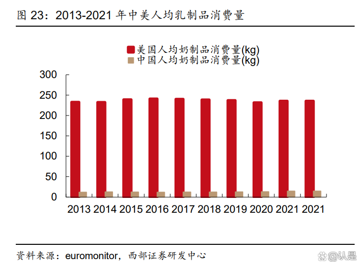 乳业变局2025：区域乳企，分化加剧