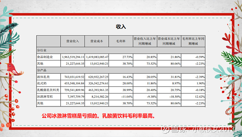 乳业变局2025：区域乳企，分化加剧