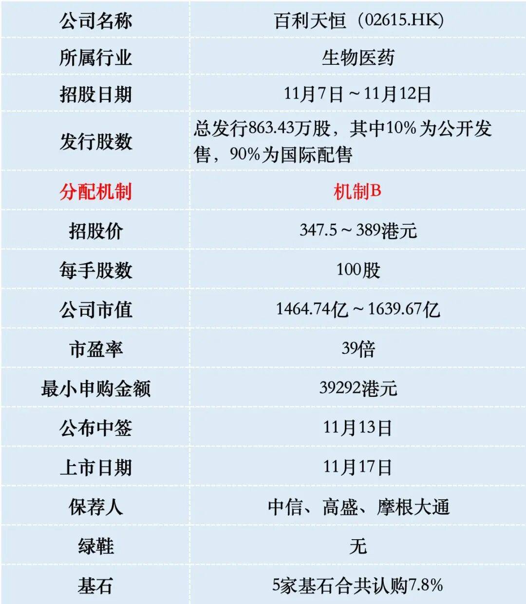 年内19家A股公司成功发行H股 合计募资占港股新股募资总额的比重超50%