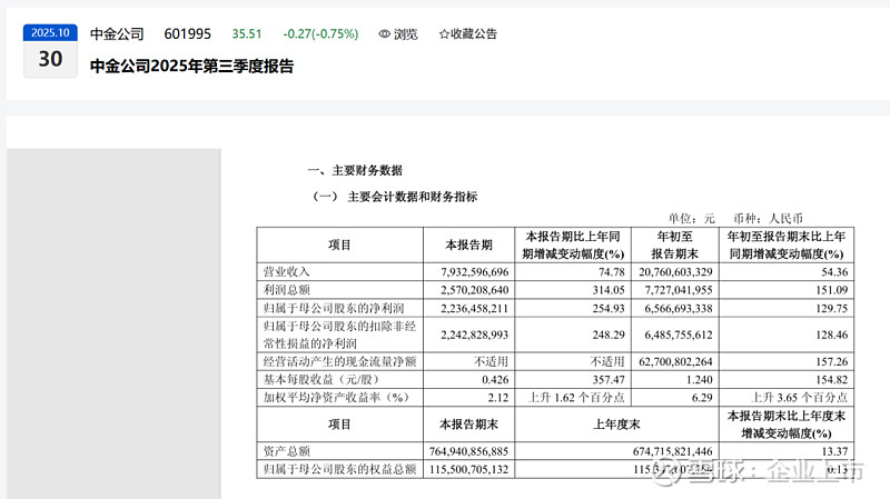 香江水暖:港股IPO融资领跑全球