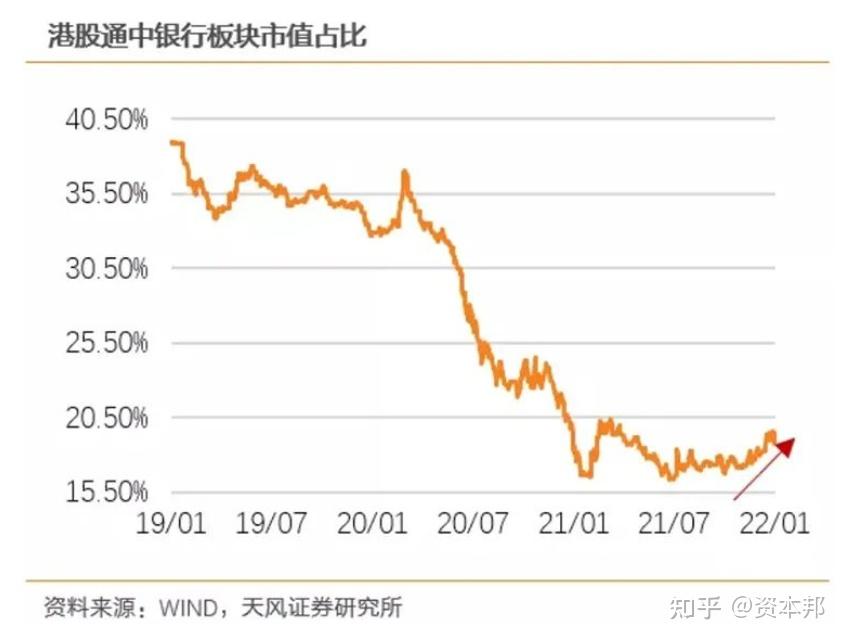 香江水暖:港股IPO融资领跑全球