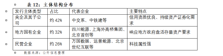 首单火电持有型不动产ABS挂牌 今年ABS发行超2.31万亿