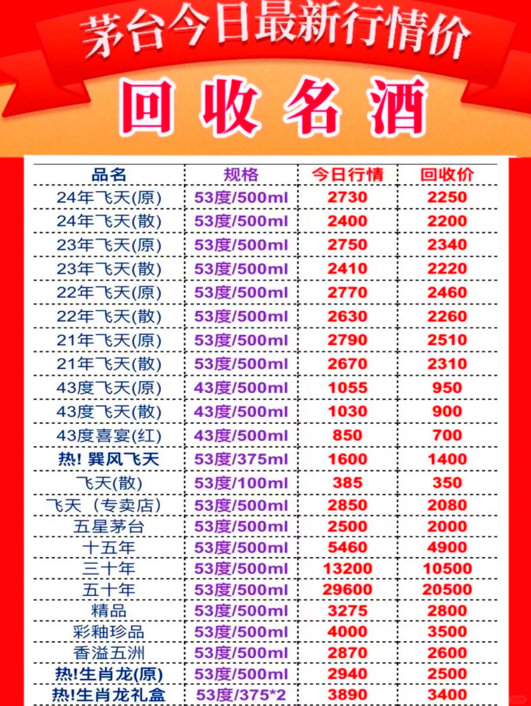 茅台市场化重大举措：普茅集体上线i茅台 量会“供需适配”