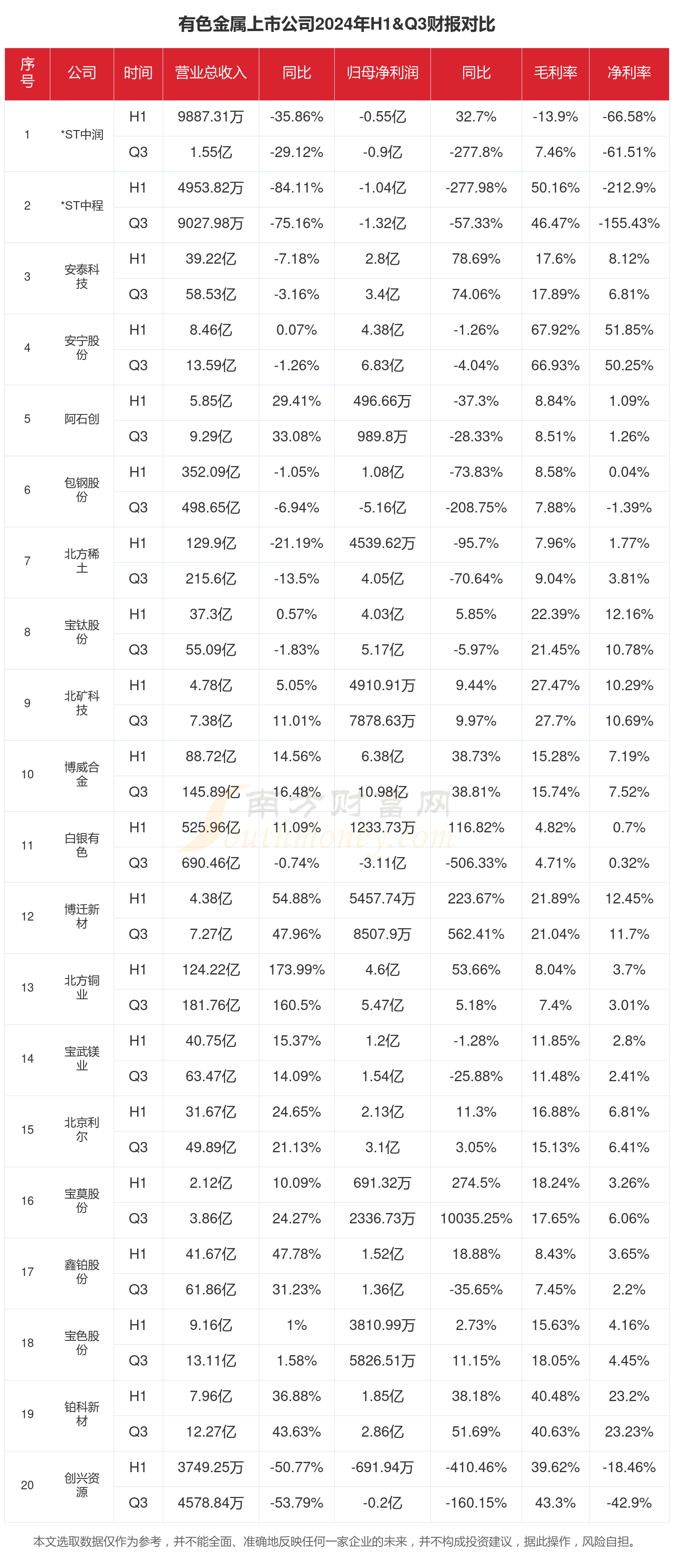 首份有色行业业绩预告：预盈超500亿元，紫金矿业逼近万亿市值